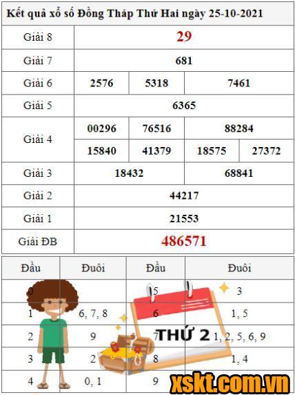 Top 15 xsdt 25/10/2021 hay nhất 2022