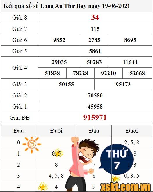 Top 18 xsla 19/06/2021 hay nhất 2022