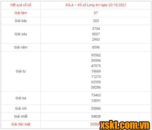 Top 15 xsla 23 10 hay nhất 2022