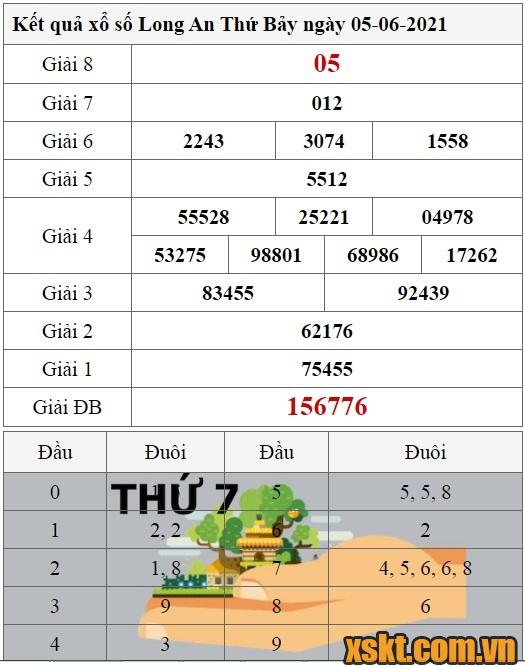 Top 16 xsla 05/06 hay nhất 2022