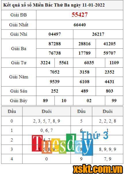 Top 19 xsmb 11.1.2022 hay nhất 2022