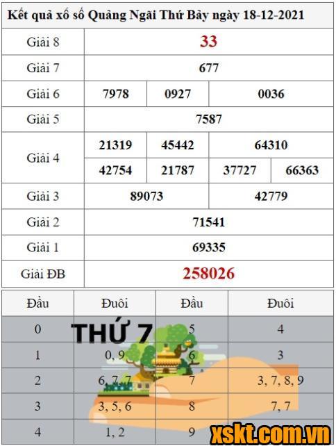 Top 19 xổ số quảng ngãi 18/12/2021 hay nhất 2022