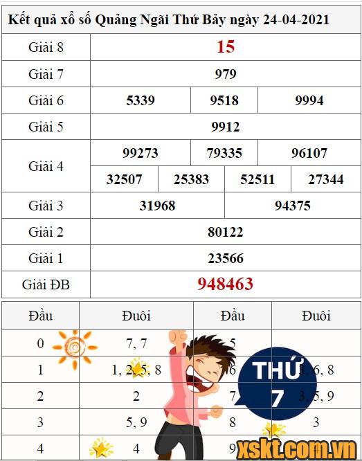 Top 18 xsqng 24 4 hay nhất 2022