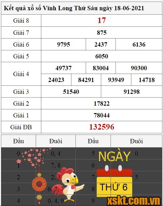 Top 17 xsvl 18/06/2021 hay nhất 2022