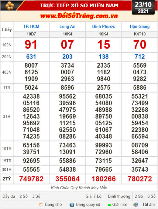 Top 15 xổ số long an 23/10/2021 hay nhất 2022