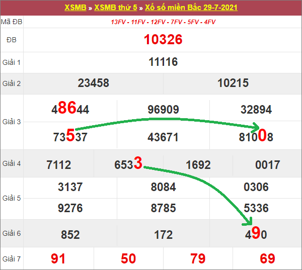 Top 18 soi cầu miền bắc 30 tháng 7 hay nhất 2022