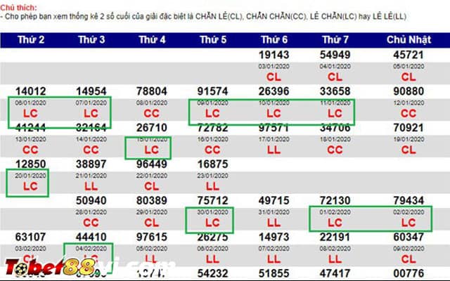 Top 16 tần suất chẵn lẻ hay nhất 2022