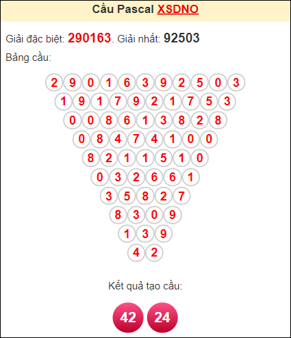 Top 16 soi cầu miền trung ngày 27 tháng 11 hay nhất 2022