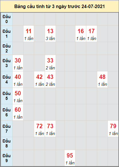 Top 18 soi cầu quảng ngãi 24/7 hay nhất 2022