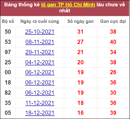 Top 18 du doan xsmn 14/2/2022 hay nhất 2022