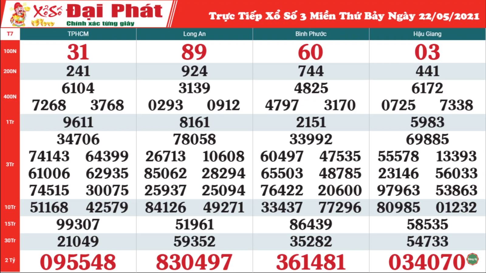 Top 18 xstn 20/05/2021 hay nhất 2022