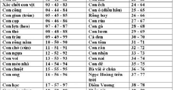 Top 19 tịch số đề hay nhất 2022